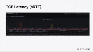 TCP Latency (sRTT)
 