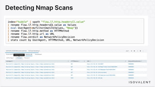 Detecting Nmap Scans
 