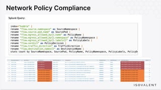 Network Policy Compliance
 