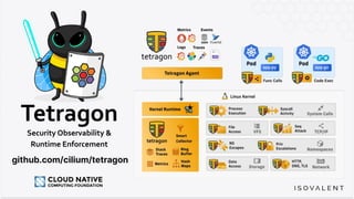 Security Observability &
Runtime Enforcement
github.com/cilium/tetragon
 