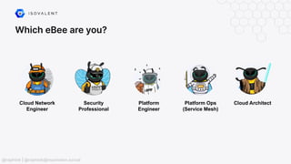 Which eBee are you?
@raphink | @raphink@mastodon.social
Cloud Network
Engineer
Platform
Engineer
Platform Ops
(Service Mesh)
Security
Professional
Cloud Architect
 