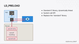 LD_PRELOAD
● Standard C library, dynamically linked
● System call API
● Replace the “standard” library
 