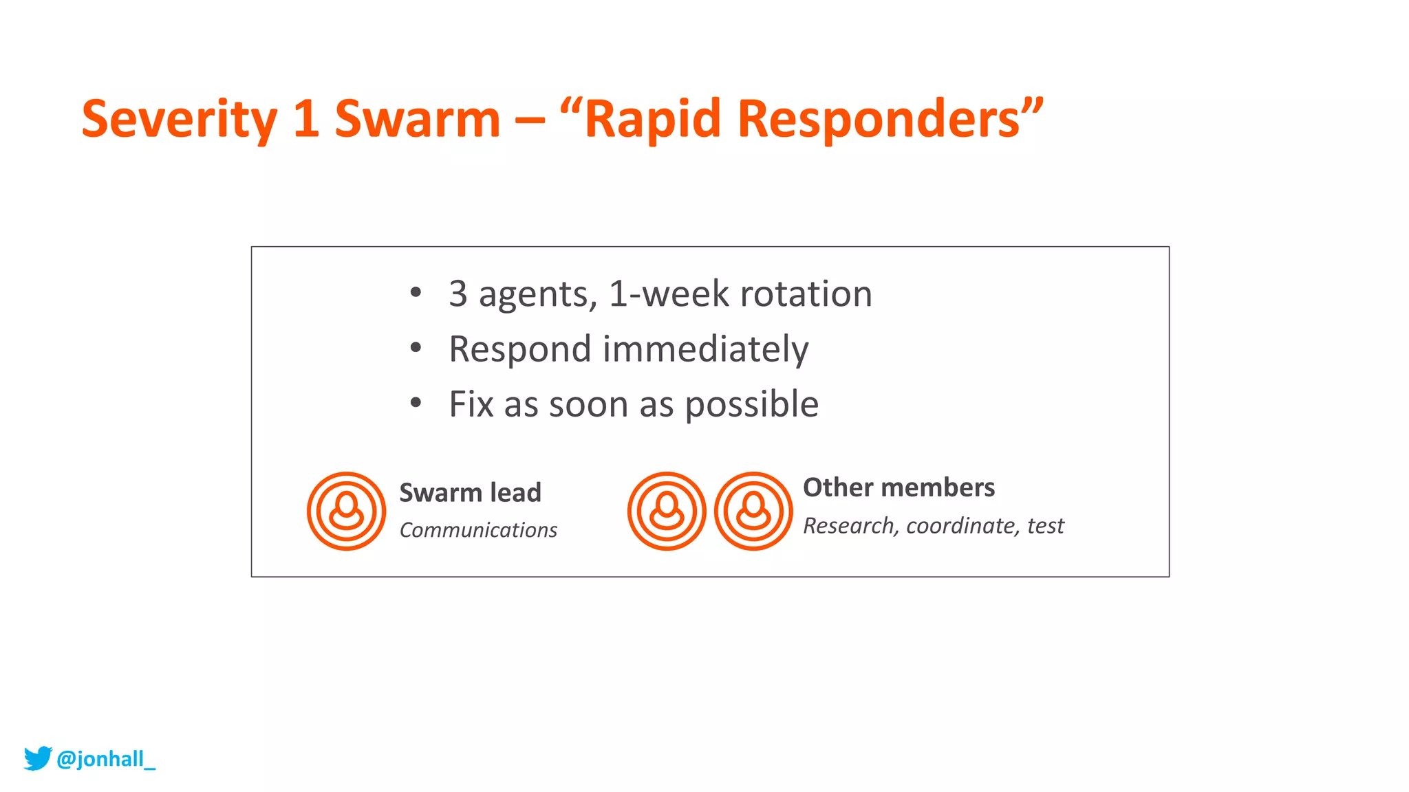 Swarm lead
Communications
Other members
Research, coordinate, test
• 3 agents, 1-week rotation
• Respond immediately
• Fix as soon as possible
Severity 1 Swarm – “Rapid Responders”
@jonhall_
 