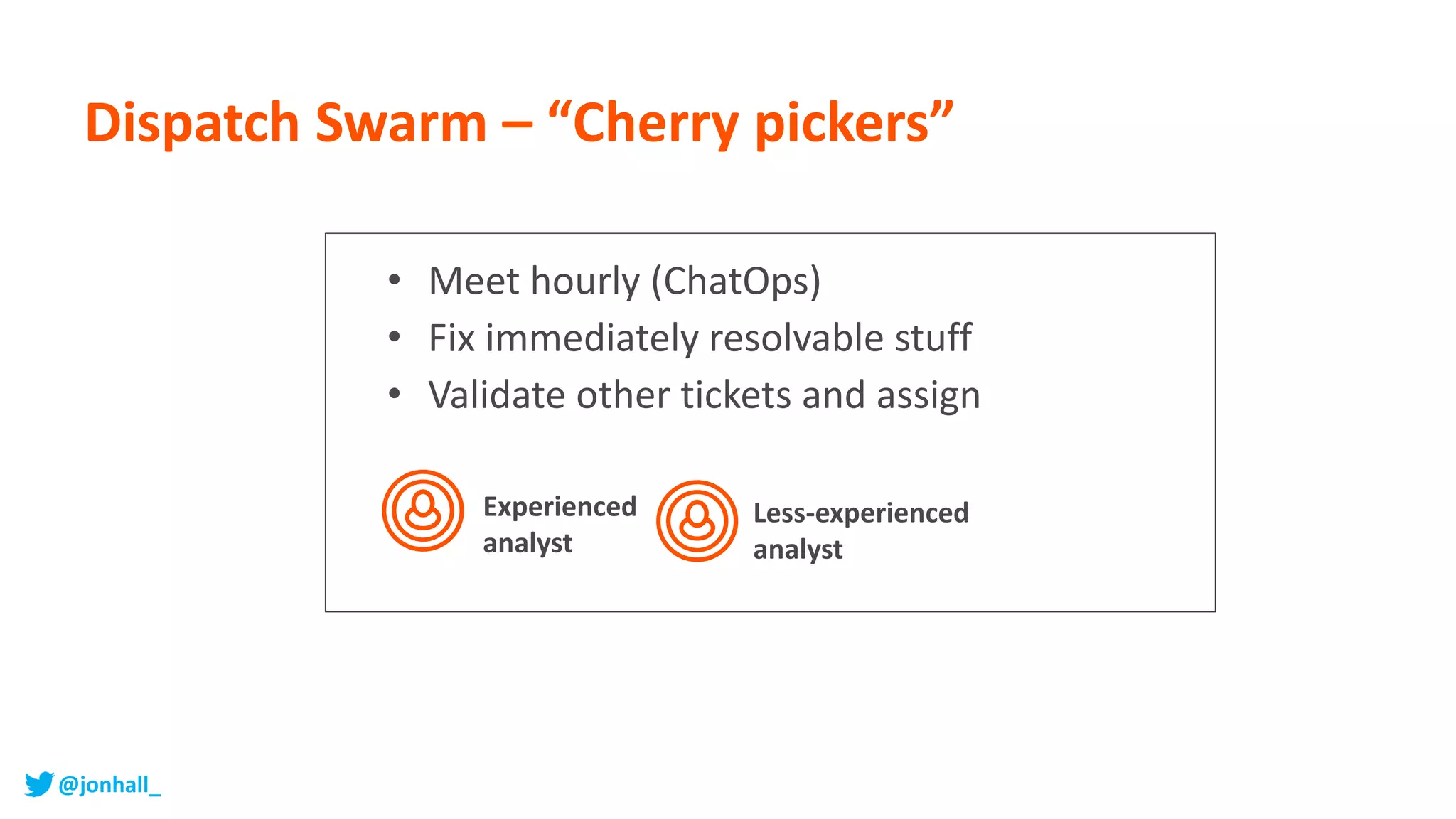 Dispatch Swarm – “Cherry pickers”
• Meet hourly (ChatOps)
• Fix immediately resolvable stuff
• Validate other tickets and assign
Experienced
analyst
Less-experienced
analyst
@jonhall_
 