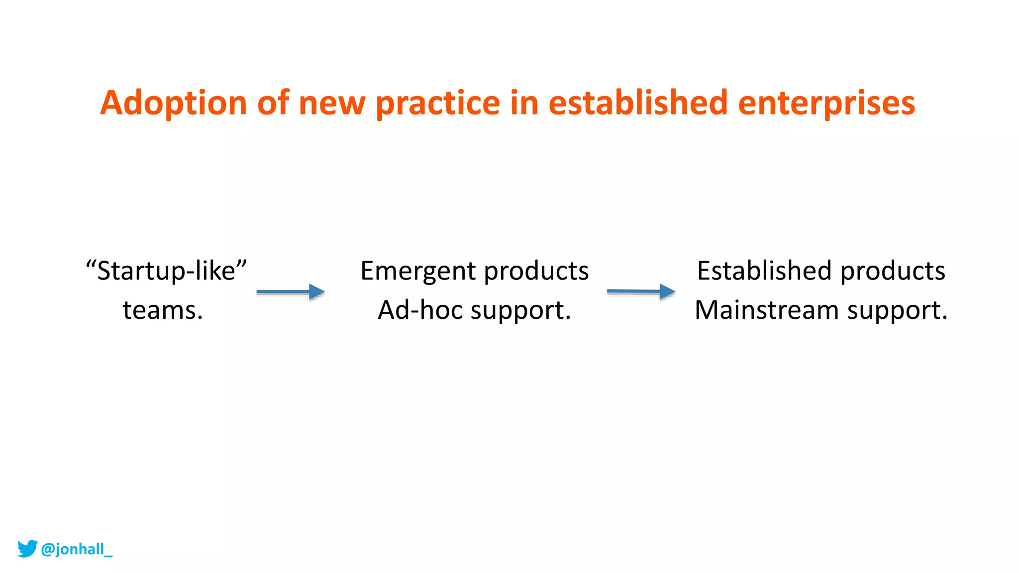 @jonhall_
Adoption of new practice in established enterprises
“Startup-like”
teams.
Emergent products
Ad-hoc support.
Established products
Mainstream support.
 