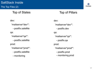 17
Top of States
dev:
'mailserver*dev*':
- postfix.satellite
qa:
'mailserver*qa*':
- postfix.satellite
prod:
'mailserver*prod*':
- postfix.satellite
- monitoring
SaltStack Inside
The Top Files (2)
Top of Pillars
dev:
'mailserver*dev*':
- postfix.dev
qa:
'mailserver*qa*':
- postfix.qa
prod:
'mailserver*prod*':
- postfix.prod
- monitoring.prod
 