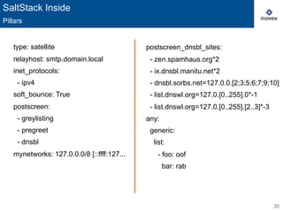 postscreen_dnsbl_sites:
- zen.spamhaus.org*2
- ix.dnsbl.manitu.net*2
- dnsbl.sorbs.net=127.0.0.[2;3;5;6;7;9;10]
- list.dnswl.org=127.0.[0..255].0*-1
- list.dnswl.org=127.0.[0..255].[2..3]*-3
any:
generic:
list:
- foo: oof
bar: rab
20
type: satellite
relayhost: smtp.domain.local
inet_protocols:
- ipv4
soft_bounce: True
postscreen:
- greylisting
- pregreet
- dnsbl
mynetworks: 127.0.0.0/8 [::ffff:127...
SaltStack Inside
Pillars
 