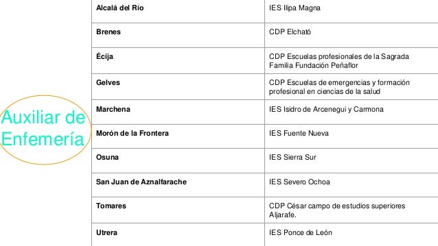 Oferta educativa de sanidad en sevilla.