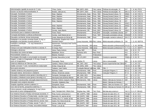 Administração e gestão da escola do 1º ciclo              Pires, Carlos                       ME (DEP), 2003        1ªed. Lisboa    Políticas de educação, 15        317      1 -A, 46 / PE15
Escola e os alunos institucionalizados, A                 Amado, João [et al ]                ME (DEP), 2003        1ªed. Lisboa    Políticas de educação, 16        250 (1) 1 - A, 47 / PE16
Educação, Sociedade e Cultura                             Stoer, Stephen                      Afrontamento, Asae    Porto, 1994     Educaç,Socied,Cultura, 12        258(2)   1 - A, 48 / ESC12
Educação, Sociedade e Cultura                             Stoer, Stephen                      Afrontamento, Asae    Porto, 1994     Educaç,Socied,Cultura, 13        236(1)   1 - A, 49 / ESC13
Educação, Sociedade e Cultura                             Stoer, Stephen                      Afrontamento, Asae    Porto, 1994     Educaç,Socied,Cultura, 17        243      1 - A, 50 / ESC17
Educação, Sociedade e Cultura                             Stoer, Stephen                      Afrontamento, Asae    Porto, 1994     Educaç,Socied,Cultura, 18        231      1 - A, 51 / ESC18
Educação, Sociedade e Cultura                                                                 Afrontamento, Asae    Porto, 1994     Educaç,Socied,Cultura, 21        233(1)   1 - A, 52 / ESC21
Educação, Sociedade e Cultura                             Stoer, Stephen                      Afrontamento, Asae    Porto, 1994     Educaç,Socied,Cultura, 22        250(3)   1 - A, 53 / ESC22
Educação, Sociedade e Cultura                             Stoer, Stephen                      Afrontamento, Asae    Porto, 1994     Educaç,Socied,Cultura, 23        227      1 - A, 54 / ESC23
Educação, Sociedade e Cultura                             Correia, José Alberto               Afrontamento, CIE     Porto, 2007     Educaç,Socied,Cultura, 24        236(1)   1 - A, 55 / ESC24
Caminhando para a cidadania multicultural                 Freire, Paulo                       Afrontamento          Porto,2005      Educação, sociedade,culturas     227      1 - A, 54 / ESC23
Formação,identidades e práticas profissionais             Correia, José Alberto [et al ]      Afrontamento          Porto, 1997     Educação,sociedade,culturas      250(2)[1]1 - A, 53 / ESC22
Educação e ambiente: temas transversais                   Costa, Alexandra de Sá [et al]      Afrontamento, 1994     Porto          Educação, socied.e cultura,21    233 (1) 1 - A, 52 / ESC21
Pedagogia e as grandes correntes filosóf; tít orig La     Suchodolski, Bogdan;trad Liliana
pédagogie e les grandes courants philosof, A              Rombent Soeiro                      Livros Horizonte, 1992 4ªed. Lisboa   Bibliot educador profission,18   134      1 - D, 42 / BEP18
Avaliação e orientação …; tít. orig:Valutazione e         Bartolomeis, Francesco;trad Cecília
orientamento                                              C.Gonçalves                         Livros Horizonte, 1981Lisboa          Bibliot educador profissional,66 219 (2) 1 - D, 40 / BEP66
Criança e as suas instituições:a família e a escola, A    Di Giorgi, Piero                    Livros Horizonte, 1982Lisboa          Bibliot educador profissional,71 11 7 (1) 1 - D, 41 / BEP71
Antologia e aforismos                                     Vieira, Padre António               Telos,1997            Porto                                            218      2 - B, 51 / TE
Psicanálise dos contos de fadas                           Bettelheim, Bruno                   Bertrand,1975         5ªed, Porto                                      412      1 - D, 57 / P
Personalidade creadora, La                                Maslow, Abraham                     Kairós                3ª,Barcelona                                     480      2 - A, 54 / K
Tecnologias informação e comunicação na educação          Correia, Secundino [ et al]         ME (I.E),2001         Cnotinfor       Construir e aprender             153(6) c/CDD, 52 / IE
                                                                                                                                                                              2-
Imagem, a visão e a imaginação, A; tít orig L'Image, la
vision et l'imaginatioon                                  Frencastel, Pierre                  Edições 70            Lisboa          Arte e comunicação               240      2 - B, 52 / ED37
Cadernos didácticos de Ciências (2ex)                     Caetano, Helena Videira (et al)     ME, 2001, DES         1ªed.Lisboa     Ensino experimental das Ciências 7
                                                                                                                                                                   9          2 - C, 04 / CD
Gestão curricular 1º ciclo: monodocência-coadjuvação      Aníbal, Graça [et al]               ME (DEB), 2000        1ªed. Lisboa                                     102 [1] 2 - B, 42 / ME
Novo pacto educativo …                                    Tedesco, Juan Carlos                Fundação Manuel LeãoGaia, 1999        FML, 1                           172 (2) 1 - D, 30 / FML1
Trabalho dinâmico dos pequenos grupos                     Barbosa, Lisete                     Afrontamento, 1995    Porto           Colecção Polígono, 3             82 (1)   1 - C, 58 / CP3
Educação básica: democracia e cidadania                   Afonso, Almerindo Janela            Afrontamento, 1999    Porto           Colecção Polígono, 5             67 (1)   1 - C, 59 / CP5
Educação p cidadania:cursos gerais e tecnológ (vol.1)     Fernando, Domingos (et al)          ME, 2000, DES         1ªed.Lisboa                                      117      2 - C, 21 / E1
Educação p cidadania:cursos gerais e tecnológ (v.2)       Henriques,A(et al)ntónio Mendo      ME, 2001, DES         1ªed.Lisboa                                      112      2 - C, 21 / E2
Sociologia n escola:profes, educação,desenvolvimento      Esteves, António Joaquim; Stoen, Stopher (et)
                                                                                             Afrontamento, 1992     Lisboa          Bibliot. Ciências do Homem, 6    329      1 - B, 73 / BC6
Educação como projecto educativo                          Carvalho, Adalberto Dias                                                  Bibliot. Ciências do Homem, 7             1 - B, 74 / BC7
Terapias cognitivas: teorias e práticas (1)               Gonçalves, Óscar                    Afrontamento, 1993    Porto           Bibliot. Ciênc do Homem,13.1     229      1 - B, 75 / BC13
Ciclo vital da família, perspectiva sistémica, O          Relvas, Ana Paula                   Afrontamento, 1996    Porto           Bilbiot. Ciências do Homem,16 236 (2) 1 - B, 77 / BC16
Cultura pessoal e acção pedagógica; tít orig Culture
personelle et action pédagogique(2ex)                     Jean, Georges;trad J.Maria Azev     Edições Asa, 1990     1ªed. Porto     Bibl.bás.educ.ensino,4           142 (1) 2 -A, 47 / BE4(2)
Evol Sistema Educat e Prodep:vizinhanças escolares, A     Pires, Eurico Lemos [et al ]        ME. (DAPP), 1998      Lisboa          Estudo de caso (EC), 01          153 [2] 1 - B, 01 / EC1
Evol Sistema Educativo e Prodep:tradiç...escolas rurais   Sarmento, M. Jacinto [et al]        ME (DAPP), 1998       Lisboa          Estudo de caso (EC), 02          128[2]   1 - B, 02 / EC2
Evol Sistema Educativo e Prodep:escola p/ o rumo, A       Freitas, M.a L.A. Varela [et al]    ME (DAPP), 1998       Lisboa          Estudo de caso (EC), 03          261[1]   1 - B, 03 / EC3
Evol Sistema Educativo e Prodep:reforma, escola, meio     Castro, Rui Vieira de [et al]       ME(DAPP), 1998        Lisboa          Estudo de caso (EC), 04          104[2]   1 - B, 04 / EC4
Evol Sistema Educativo e Prodep: escola 1º ciclo, O       Lemos, Valter [et al]               ME (DAPP), 1997       Lisboa          Estudo de caso (EC), 05          139[2]   1 - B, 05 / EC5
Evol Sistema Educativo e Prodep: secundária,tradição…     Pardal. Luís [et al]                ME(DAPP), 1997        Lisboa          Estudo de caso (EC), 06          133[1]   1 - B, 06 / EC6
 