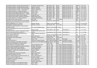 Evol Sistema Educativo e Prodep:resist escola básica, A     Fernandes, Domingos [et al]         ME (DAPP), 1997         Lisboa          Estudo de caso (EC), 07    104[2]    1 - B, 07 / EC7
Evol Sistema Educativo e Prodep:parcerias esc/ pais…        Canário, Rui [et al]                ME (DAPP), 1997         Lisboa          Estudo de caso (EC), 08    184       1 - B, 08 / EC8
Evol Sistema Educativo e Prodep: cultura sobrevivência      Barroso, João [et al]               ME. (DAPP), 1998        Lisboa          Estudo de caso (EC), 09    188[2]    1 - B, 09 / EC9
Evol Sistema Educativo e Prodep: …escola secund, A          Seabra, Teresa [et al]              ME (DAPP), 1998         Lisboa          Estudo de caso (EC), 10    120[2]    1 - B, 10 / EC10
Evol Sistema Educativo e o Prodep:universidade              Vieira, Teresa                      ME (DAPP), 1998         Lisboa          Estudo de caso (EC), 11    164[2]    1 - B, 11 / EC11
Evol Sistem Educat Prodep:transição esc prep/ bás2,3        Porfírio, Joana                     ME. (DAPP), 1998        Lisboa          Estudo de caso (EC), 12    86[1]     1 - B, 12 / EC12
Evol Sistema Educat Prodep:escolas bás 2,3 …integraç        Pinto, Jorge                        ME. (DAPP), 1998        Lisboa          Estudo de caso (EC), 13    147       1 - B, 13 / EC13
Evol Sistema Educat Prodep:esc básica integrada             Amiguinho, Abílio                   M.E (DAPP), 1998        Lisboa          Estudo de caso (EC), 14    186[1]    1 - B, 14 / EC14
Evol Sistema Educa Prodep: construindo uma escola, A        Borges, Maria Leonor                ME (DAPP), 1997         Lisboa          Estudo de caso (EC), 15    148       1 - B, 15 / EC15
Evol Sistema Educativo e o Prodep:(trans)formar             Silva,Ma.Celeste Marques            ME. (DAPP), 1997        Lisboa          Estudo de caso (EC), 16    198[1]    1 - B, 16 / EC16
Educação inclusiva a partir da escola...:                   M.E (CNE)                           ME, 1999                1ª ed. Lisboa                              340       2 - C, 32 / CNE
Desventuras uma criança prisioneira de uma revolução        Meireles, Ana                       Centro Form. Torres Vedras,
                                                                                                                      Torres                                       79 (1)    2 - D, 39 / CF
Definição objectivos da EducFísica; tít orig Formuler les
objetifs pédagogiques en EF e sportive                      Maccario, Bernard                   Robert e Livros Horizonte
                                                                                                                       Lisboa                                      77(+2)    2 - D, 28 / HEF10
Interpretação e educação musical (2ex)                      Monteiro, Francisco                 Sermata edit, 1997      1ª ed. Porto                               137(+9) 2 - D, 32 / SE(2)
Educação da criança excepcional; tít orig Educatting
exceptional children                                        Kirk, Samuel;Gallagher,James        Martins Fontes Editora,3ª S.Paulo
                                                                                                                        2000                                       502(+2) 2 - B, 02 / EC
Aluno de aprendizagem lenta; tít orig The show learner in
the classroom, O                                            Kephart, Newell                     Artes Médicas, 1986     Brasil          Artes Médicas, 1           354       1 - D, 17 / AM1
Processos de leitura e escrita; tít orig Nuevas perspect    Ferreira, Em ília; trad M.a Luisa
sobre los processos de lectura y escrita, Os                Silveira                            Artes Médicas, 1990     3ªed. Brasil    Artes Médicas, 2           237       1 - D, 18 / AM2
Leitura: teoria, avaliação,desenvolvimento;tít orig         Alliend, Filipe;trad José Cláudio
Lectura,avalatión,desenvolvim                               Abreu                               Alliende e Condemarin,Porto Alegre
                                                                                                                       1987             Artes Médicas. 3           239       1 - D, 19 / AM3
Guide pratique du formateur                                 Noyé, Didier [et al[                Insept édition, 1992    Paris                                      213 (2) 2 - B, 46 / IE
Estratégias de ensino aprendizagem                          Bordenave, Juan Diaz [et al]        Editorial Vozes         20ªed. Brasil                              312 (8) 1 - D, 45 / EE
Max Weber                                                   Parkin, Frank                       Celta Editora, 1996     Oeiras          Sociologias                98        2 - B, 22 / MW
Ciência tal qual se faz, A                                  Patrocínio, Fernando Gil [et al]    Edit. João Sá da Costa, 1999Lisboa
                                                                                                                      1ªed.             Humanismo e ciência        452 [2] 2 - A, 55 / HC
Infância e sociedade; tít orig Children and society         Erikson, Erik A; trad Gildásio Amado Zahar editores, 1994   Brasil          Ciências da educação, 7    404 (1) 1 - C, 79 / IS
Estado actual investigação em formação (Actas)                                                  SPCE, 1994              Porto                                      541       2 - C, 26 / CE
Prática educativa e construção de saberes                   Silva, Ma.Isabel Rui Lopes          ME (IE), 1996           1ªed. Lisboa    Ciências da educação, 9    403       1 - A, 02 / CE9
Atitudes.crenças dos professores do ensino secundário       Florbela, Trigo-Santos              ME (IE) , 1996          1ªed. Lisboa    Ciências da educação, 11   230 [1]   1 - A, 03 / CE11
Estudo da atitude científica dos professores                Trindade, Vitor Manuel              ME (IE), 1996           1ªed. Lisboa    Ciências da Educação, 12   246 [1] 1 - A, 04 / CE12
Escola e o espaço local: políticas e actores, A             Alves, Natália [et al ]             ME (IE), 1996           1ªed. Lisboa    Ciências da educação, 13   197     1 - A, 05 / CE13
Investigação e inovação para a qualidade das escolas        Campos, Bártolo                     ME (IE), 1996           1ªed. Lisboa    Ciências da educação, 14   159       1 - A, 06 / CE14
Chamada pelo nome                                           Sêco, João                          ME (IE), 1997           1ªed. Lisboa    Ciências de Educação, 15   174 [1] 1 - A, 07 / CE15
Folha de papel branco e écran de computador                 Martins, Maria Isabel               ME (IE), 1997           1ªed. Lisboa    Ciências da Educação, 17   283       1 - A, 08 / CE17
Resolução de problemas de Física                            Neto, António J.                    ME, IE, 1999            1ªed. Lisboa    Ciências da educação, 19   540       1 - A, 09 / CE19
Maias e o desenvolvimento sociomoral dos alunos, Os         Silva, Carlos Alberto Sá            ME, IE, 1998            1ªed. Lisboa    Ciências da educação, 20   229 [1] 1 - A, 10 / CE20
Escola ao mundo do trabalho, Da                             Carvalho, Angelina                  ME, IE, 1998            1ªed. Lisboa    Ciências da educação, 21   266 [1] 1 - A, 11 / CE21
Investigação em educação matemática                         Ponte, João Pedro da Ponte          ME, IE, 1999            1ªed. Lisboa    Ciências da educação, 22   356       1 - A, 12 / CE22
Violência nas escolas, A                                    Costa, Maria Emília                 ME, IE, 1999            1ªed. Lisboa    Ciências da educação, 23   131       1 - A, 13 / CE23
Gafanha da Nazaré                                           Arroteia, Jorge Carvalho            ME, IE, 2000            1ªed. Lisboa    Ciências da educação, 24   196     1 - A, 14 / CE24
Escola e aprendizagem na (semi)periferia europeia           Stoer, Stephen                      ME, IE, 2000            2ªed. Lisboa    Ciências da educação, 25   184 [1] 1 - A, 15 / CE25
Centros de formação das associações das escolas             Ruela, Carlos                       ME, IE, 1999            1ªed. Lisboa    Ciências da educação, 26   306 [2] 1 - A, 16 / CE26
 