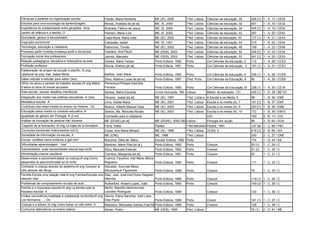 Parcerias e poderes na organização escolar                        Falcão, Maria Norberta                ME (IE), 2000         1ªed. Lisboa   Ciências da educação, 29      208 [1] 1 - A, 17 / CE29
Estudos para uma sociologia da aprtendizagem                      Morais, Anabela de [et al]            ME, IE, 2000          1ªed. Lisboa   Ciências da educação, 32      607      1 - A, 18 / CE32
Experiência de solidariedade entre gerações, Uma                  Andrade, Fátima de Jesus              ME, IE, 2000          1ªed. Lisboa   Ciências da educação, 34      405 [1] 1 - A, 19 / CE34
Jardim de infância e a família, O                                 Homem, Maria Luís                     ME, IE, 2002          1ªed. Lisboa   Ciências da educação, 42      307      1 - A, 20 / CE42
Etnicidade, género e escolaridade                                 Casa-Nova, Maria José                 ME (IE), 2002         1ªed. Lisboa   Cências da educação, 43       177 (1) 1 - A, 21 / CE43
Cognição sociomoral                                               Campeão, Isabel                       ME, IE, 1001          1ªed. Lisboa   Ciências da educação, 44      215      1 - A, 22 / CE44
Tecnologia, educação e cidadania                                  Patrocínio, Tomás                     ME (IE), 2002         1ªed. Lisboa   Ciências de educação, 48      159      1 - A, 23 / CE48
Processo partic investig mudança profs e da escola                Caetano, Ana Paulo                    ME (DEB), 2003        1ªed. Lisboa   Ciências da educação, 52      206 [1] 1 - A, 24 / CE52
Formação inicial dos professores                                  Jacinto, Manuela                      ME (DEB), 2003        1ªed. Lisboa   Ciências da educação, 53      341 [1] 1 - A, 25 / CE53
Relação pedagógica, disciplina e indisciplina na aula             Estrela, Maria Teresa                 Porto Editora, 1992   Porto          Col Ciências da educação, 2   112      1 - A, 26 / CCE2
Profissão professor                                               Nóvoa, António [et al]                Porto Editora, 1991   Porto          Col Ciências de educação, 3   191 (1) 1 - A, 27 / CCE3
Ealaboração de project de accção e planific; tít orig:
Lélaborat de proj; trad. Isabel Motta                             Barbier, Jean Marie                   Porto Editora, 1993   Porto          Col Ciências da educação, 6   238 (1) 1 - A, 28 / CCE6
Saber estudar e estudar para saber (3ex)                          Silva, Adelina Lopes de [et al]       Porto Editora, 1997   2ªed. Porto    Col Ciências da Educação, 8   80       1 - A, 29 / CCE8
Ofício do aluno e sentido do trabalho escolar;tít orig Métier     Perrenoud,Philippe tradJúlia
d´elève et sens du travail escolaire                              Ferreira                              Porto Editora, 1995   Porto          Col Ciências da Educação,19   238 (1) 1 - A, 30 / CE19
Área escola / escola, desafios interdiscipl.                      Santos, Maria Eduarda                 Livros Horizonte, 194 Lisboa         Bibliot. do educador, 131     245 (1) 1 - D, 29 / BE131
Integração dos media nas práticas educativas, A (3ex)             Oliveira, Isabel [et al]              ME (IE), 1997         1ªed. Linda a A Escola e os Media, 5         99       1 - B, 36 / EM5
Mediateca escolar, A                                              Lima, Gisela Maria                    ME (IE), 2001         1ªed. Lisboa   Escola e os media (A), 7      161 [1] 1 - B, 37 / EM7
Contributo dos mass media no ensino da História , Os              Branco, Alberto Manuel Vara           ME (IE), 2002         1ªed. Lisboa   Escola e os media (A), 9      253 [1] 1 - B, 38 / EM9
Educação pelos media no contexto educativo, A                     Santos, Ma. Manuela Novais            ME (IE), 2003         1ªed. Lisboa   Escola e os media (A), 10     172      1 - B, 39 / EM10
Igualdade de género em Portugal, A (2 ex)                         Comissão para a cidadania                                                  CIG                           183      2 - B, 13 / CIG
Análise da formação de pessoal não docente                        ME (DGAE) [et al]                     ME (DGAE), 2000-2001
                                                                                                                           Lisboa            Portugal em acção             80       2 - B, 64 / DGA
Trayecto de la formación; tít orig Le trajet de la formation      Ferry, Gilles                         Paidos                1ªed.Barcelon Paidós, 1991                   147 (8) 1 - C, 66 / P93
Currículos funcionais: instrumentos (vol.2)                       Costa, Ana Maria Bénard               ME (IE), 1996         1ªed. Lisboa   DCEB, 5                       418 [1] 2 - B, 56 / IE5
Sociedade de informação na escola, A                              ME (CNE)                              ME, 1998              1ªed. Lisboa                                 240      2 - C, 27 / CNE
Escola: conflitos como evitá-los e geri-los?                      Noronha, Zélia de, Mário              Escolar Editora, 1992 Porto                                        174      1 - D, 24 / EE
Dificuldades aprendizagem…trad.                                   Martinez, Maria Pilar [et al ]        Porto Editora, 1992   Porto          Crescer                       53 (1)   1 - C, 29 / C
Sobredotados: suas necessidades educat esp+ecífs                  Silva, Manuela Esteves                Porto Editora, 1992   Porto          Crescer                       91 (2)   1 - C, 30 / C
Alimentação:crescer saudável                                      Coimbra, Margarida [et al]            Porto Editora, 1991   Porto          Crescer                       87       1 - C, 31 / C
Desenvolver a psicomotricidade na criança;tít orig Como           Cuenca, Faustino; trad Maria Albina
desarrollar la psicomotricidad en el ninño                        Nogueira                              Porto Editora, 1990   Porto          Crescer                       111      1 - C, 32 / C
Conhecer a criança através do desenho;tít orig Conocer al         Salvador, Ana;trad Maria
niño através del dibujo                                           Albuquerque Figueiredo                Porto Editora, 1988   Porto          Crescer                       79       1 - C, 33 / C
Família-Escola uma relação vital;tít orig Familia/Escuela una     Diez, Juan José;trad Dulce Salgado
relación vital                                                    Marinha                               Porto Editora, 1989   Porto          Crescer                       119 (1) 1 - C, 34 / C
Problemas de comportamento na sala de aula ...                    Rutherford, Robert;Lopes, João        Porto Editora, 1993   Porto          Crescer                       140 (2) 1 - C, 35 / C
Família e o insucesso escolar;tít orig La familia ante el         Muñiz, Bandílio Martinez;trad
fracasso escolar, A                                               Leonilde Rodrigues                    Porto Editora, 1989                  Crescer                       120      1 - C, 36 / C
Irmãos convivência,rivalidade e solidarieda na família;tít orig   Garcia, Elena Sanchez; trad Luisa
Los hermanos …, Os                                                Dias Paulo                            Porto Editora, 1989   Porto          Crecer                        141 (1) 1 - C, 37 / C
Criança e a leitura; tít orig Como hacer un niño leitor, A        Manzano, Mercedes Gomez;Trad Maria Filomena Santos
                                                                                                 Porto Editora, 1998          Porto          Crescer                       128      1 - C, 38 / C
Currículos alternativos no ensino básico                          Xavier, Pedro                         ME (DEB), 1998        2ªed. Lisboa                                 70 (1)   2 - D, 61 / ME
 