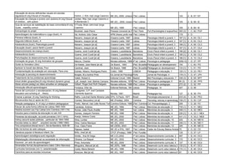 Educação de alunos deficientes visuais em escolas
regulares;tít orig Educat of Visualing...                       Horton, J. Kirk; trad Jorge Casimiro ME (IE), 2000, Unesco 1ªed. Lisboa intern
                                                                                                                           Hellen Keller                                      143       2 - B, 07 / EF
Educação de crianças e jovens com autismo;tít orig Educat       Jordan, Rita; trad Jorge Casimiro e
of children…with autism                                         A.Berderode C                        ME (IE) , 2000, Unesco1ªed. Lisboa                                       155       2 - B, 08 / IE
Guia de serviços de reabilitação de base comunitária;tít orig   O'Toole, Brian John;trad Jorge
Guide…reabillity comun                                          Casimiro                             ME (IE), 1999         1ªed. Lisboa                                       105       2 - B, 06 / IE
Antropologie du projet                                          Boutinet, Jean-Pierre                Presses Universit de France, Paris
                                                                                                                            1ªed. 1990     Puf (Psichologhie d´aujoud'hui) 350 (3) 1 - C, 62 / PUF
Aprendizagem da matemática e o jogo (ilustr), A                 Sá, António Júlio César              APM (Assoc.profs matemát),1995
                                                                                                                          1ªed. Lisboa                                        179       2-D
Primeira infância (ilustr), A                                   Navarro, Joaquin [et al]             Oceano-Liarte, 1997    Lisboa         Psicologia infantil e juvenil, 1   167 [1] 2 - A, 04 / OL1
Segunda infância (ilustr), A                                    Navarro, Joaquin [et al]             Oceano-Liarte, 1997    Lisboa         Psicologia infantil e juvenil, 2   167 [1] 2 - A, 05 / OL2
Adolescência (ilustr); Psaicologia juvenill                     Navarro, Joaquin [et al]             Oceano-Liarte, 1997    Lisboa         Psicologia infantil e juvenil, 3   168 [1[ 2 - A, 06 / OL3
Educação (ilustr): psicol ifantil e juvenil                     Navarro, Joaquin [et al]             Oceano-Liarte, 1997    Lisboa         Psicologia infantil e juvenil, 4   167 [1] 2 - A, 07 / OL4
Desenvolvimento da criança (ilustr)                             Guerra, Jordi Curell [et al]         Oceano, Lusodidacta Barcelona         Encic.Psicol infant e juvenil, 1   186 [2] 2 - A, 08 / OL1
Adolescência (ilustr)                                           Guerra, Jordi Curell [et al]         Oceano, Lusodidacta Barcelona         Encic.Psicol infant e juvenil, 2   185 [1] 2 - A, 09 / OL2
Perturbações do desenvolvimento (ilustr)                        Guerra, Jordi Curell [et al]         Oceano, Lusodidacta Barcelona         Encic.Psicol infant e juvenil, 3   186 [1] 2 - A, 10 / OL3
Animação de grupo; tít orig Animation de groupes                Maccio, Charles                      Moraes editores, 1989 4ª ed. Lisboa Psicologia e pedagogia               206(+3) 1 - D, 27 / PP
Guide du formateur (2ex)                                        De Ketele, Jean-Marie [et al]        De Boeck,. 1993        5ªed. BruxellesPédagogies en dévelopement         154       1 - C, 60 / PD
Aprécier le travail des éléves, Pour                            Cardinat, Jean                       De Boeck, 1988         2ªed. BruxellesPédagogie en developement          133 [1] 1 - C, 61 / PD
Fundamentação da avaliação em educação, Para uma                Estrela, Albano; Rodrigues,Pedro     Colibri, 1995          LISBOA         Pedagogia e educação, 1            120 (1) 1 - D, 23 / PE1
Introdução à psicolog do desenvolvimento                        Borges, M.a Isolina Pinto            Ed.Jornal de Psicologia, 1987
                                                                                                                            Porto          Jornal de Psicologia, 4            179 (1) 1 - D, 47 / JP4
Tratamiento de los problemas aprendizaje                        Valett, Robert E.                    Editorial Cincel, 1990 Madrid         Bibl Psicologia y educación, 7     338 (3) 2 - B, 09 / BP7
Introd dinâm grupos(2ex);tít orig Introduct dynamic group       Luft, Joseph: trad. Bártolo Campos   Morales editores, 1978 3ªed. Lisboa   Psicologia e pedagogia, 5          90 (3) 1 - D, 26 / PP5
Ideias actuais pedag;Les idées actuelles en pédagogie           Gilbert, Roger;trad Ruth Delgado     Navaes editores, 1986 5ªed. Lisboa    Psicologia e pedagogia             272 (2) 1 - D, 52 / PP
Introdução dificuld aprendizagem                                Fonseca, Vítor da                    Editorial Notícias, 184 Lisboa        Pedagogia, 14                      407       2 - D, 59
Teoria del curriculum y escolarización; tít orig Beteew         Lundgreen, U.P; trad Caridade
education and scholing of …theory                               Clemente Aparício                    Morata, 1991           Madrid         Pedagogia hoy                      127       2 - B, 39 / PH
Ensinar a pensar; tít orig Teaching for thinking                Raths, Luis;trad Dante Moreira Leite EPU, S.Paulo, 1977     Brasil         Psicologia educacional. 2          433 (4) 1 - D, 82 / PE2
Micromundos Aia (c/ apoio de CD )                               Correia, Secundino [ et al]          ME (Prodep), 2004      Coimbra        Tecnolog, educaç e aprendizag 158 (7) 2 - D, 50 / CIP
Relação pedagógica, A; tít otig La rélation pédagogique         Postic, Marcel; trad João Nunes Torrão
                                                                                                    Coimbra Editora, 1990 2ªed. Coimbra Col. Psicopedagogia, 2                295       1 - D, 28 / P2
Educar de outra forma (oficina de Lisboa,1900-1930              Candeias, António                    ME (IE), 1994          1ªed. Lisboa   Memórias de educação, 2            735 (1) 1 - A, 31 / ME2
História económ soc Fac Letras Univ Coimbra (1911-74)           Nunes, João Paulo Avelãs             ME (IE), 1995          1ed. Lisboa    Memórias da educação, 3            349 (1) 1 - A, 32 / ME3
Estudos para a história da educação no séc.XIX                  Gomes, Joaquim Ferreira              ME (IE), 1996          2ªed. Lisboa   Memórias da educação, 4            226 [1] 1 - A, 33.1 / ME4
Pioneiras da educação, as profs primárias (1911-1974)           Araújo, Helena Costa                 ME (IE), 2000          1ªed. Lisboa   Memórias da educação, 4            431 (1)   1 - A, 33.2 / ME8
Instruç secund aulas públicas…particular de 1844-1858           Silva, Lurdes                        ME (IE), 2002          1ªed. Lisboa   Memórias da educação, 10           225       1 - A, 34 / ME10
Escolas belas ou sãos? …arquitect escolar (1880-1892)           Silva, Carlos Manique                ME (IE), 2002          1ªed. Lisboa   Memórias da educação, 11           246 (1)   1 - A, 35 / ME11
Tino,compostura:discipl escol L.Sá da Bandeira,1925-56          Cruz, Clara Freire                   ME (DEB), 2003         1ªed. Lisboa   Memórias da educação, 12           255       1 - A, 36 / ME12
Não há bichos de sete cabeças                                   Raposo, Isabel                       ME (IE e IPA), 1997    1ªed. Lisboa   Cader de Educaç Básica Ambiental
                                                                                                                                                                        75              2 - D, 02 / CE
Literatura popular à literatura infanti, Da                     Brito, José [et al]                  CFCF (Prodep), 1999 1ªed. Fundão                                         135       1 - D, 37 / LP
Aprendizagem estratégica:auto-regulação                         Simão, Ana M.Veiga                   ME (I.E),2002          1ª ed.Lisboa   Desenvolvimento curricular, 2      487       1 - B, 44 / DC2
Alfabetização informacional na sociedade de informação          Oliveira, Lia Raquel                 ME (IE), 2002          1ªed- Lisboa   Desenvolvimento curricular, 3      170       1 - B, 45 / DC3
Escrever, um acto de aprendizagem                               Pires, Antonieta                     ME (IE), 2004          1ªed. Lisboa   Desenvolvimento curricular, 4 127      1 - B, 46 / DC4
Dimensões format disciplinaensino básic Ciênc Narureza          Minguéns, Manuel [et al]             ME (IER), 1996         1ªed. Lisboa   Desenvolv curric educ básica,3 130 [1] 1 - B, 47 / DC3
Currículos funcionais (vol.1): caracterização                   Costa, Maria Bénerd                  ME (IE), 1996          1ªed. Lisboa   Desenvolv curríc educ básica, 4 174 (1) 1 - B, 48 / DC4
Caminhos para as escolas inclusivas                             Ainscow, Mel [et al]                 ME (IE), 1997          1ªed. Lisboa   Desenvolv.curric educ básica,6 67            1 - B, 49 / DC6
 