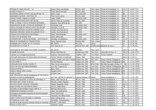 Portugais en classe d'accueil…, Le                         Seixas, Maria José Metello           ME (IE), 2000          1ªed. Lisboa    Temas de investigação, 13       213 (1) 1 - B, 60 / TI13
Indução no ensino, A                                       Flores, Maria Assunção               ME (IE), 2000          1ªed. Lisboa    Temas de investigação, 16       273      1 - B, 61 / TI16
Actividades práticas no ensino das geociências, As         Bonito, Jorge                        ME, Grafis,2001        1ªed. Lisboa    Temas de investigação, 17       290      1 - B, 62 / TI17
Inquietação à quietude - caso Pipse, Da                    Pires, Eurico Lemos                  ME (IE), 2002          1ªed. Lisboa    Temas de investigação, 19       89 [1]   1 - B, 63 / TI19
Libertar o desejo, resgatar a inovação …                   Lopes, Amélia                        ME (DEB), 2000         1ªed. Lisboa    Temas de investigação, 20       496      1 - B, 64 / TI20
Trabalho experimental ensino das ciências                  Santos, Maria da Conceição           ME (IE), 2002          1ªed. Lisboa    Temas de investigação, 23       185 (2) 1 - B, 65 / TI23
Poder e o desejo: o ensino da literatura estrangeira…      Sequeira, Rosa Maria [et al]         ME, 2003               1ªed. Lisboa    Temas de investigação, 24       363(2)   1 - B, 66 / TII24
Associativismo de pais: no limiar da virtualidade?, O      Fernandes, José                      ME (SIQE), 2003        1ªed. Lisboa    Temas de investigação, 25       325 [1] 1 - B, 67 / TI25
Ciência, educação em ciência e ensino das ciências         Cachapuz, A. [et al]                 ME (SIQE), 2002        1ªed. Lisboa    Temas de investigação, 26       353 (1) 1 - B, 68 / TI26
Resultados diferentes, escolas de qualidade (Vol I)        Curado, Ana Paula [et al]            ME, 2003               1ªed. Lisboa    Temas de investigação, 28       191      1 - B, 69 / TI28
Resultados diferentes, escolas de qualidade (Vol II)       Curado, Ana Paula [et al]            ME, 2003               1ªed. Lisboa    Temas de investigação, 29       276      1 - B, 70 / TI29
Docência como praxis ética e deontológica …                Seiça, Aline Bernardes               ME (DEB), 2003         1ªed. Lisboa    Temas de investigação, 30       259      1 - B, 71 / TI30
Contra o mito da geração rasca                             Gama, Maria João                     ME, 2003               1ªed. Lisboa    Temas de investigação, 31       599      1 - B, 72 / TI31
Contributos para o estudo da ecologia …cont inclusivos     Gamelas, Ana Madalena                ME (DEB), 2003         1ªed. Lisboa    Temas de investigação, 32       140 (1) 1 - B, 72 / TI32
Manual de Investigação em Ciências Sociais                 Quivy, Raimond [et al]               Gradiva,1992           1ªed., Lisboa                                   276      2 - B, 25 / MI
Estratégias para a acção - as TIC na educaç                ME (DAPP)                            ME, 2002               Lisboa                                          63       2 - B, 59 / ME
Construtivismo en el aula, El                              Coll, César [et al]                  Editorial Graó, 1994   2ªedBarcelona Biblioteca de aula, 2             183      2 - D, 58 / BA

Tecnologias de informação,comunicação e qualidade …        ME (DAOO)                            ME, 2002               1ªed. Lisboa                                    149 (1) 2 - D, 53 / ME
Avaliação de escolas                                       Rocha, Abel Paiva de                 Edições Asa, 1992      1ªed. Porto     Coleccção em foco, 14           158 (1) 2 - A, 46 / CF14
Trabalhar com inteligência emocional                       Goleman, Daniel;trad Álvaro..        Tilgráfica, 1999       1ªed. Braga     Temas e debates                 387 (1) 1 - C, 65 / TD
Introdução astronomia e às observações astronómicas        Ferreira, Máximo; A.Guilherme        Plátano, 1999          3ªed. Lisboa                                    286 (1) 2 - A, 29 / IA
Formar crianças leitoras                                   Jolibert, Josette; trad Lídia O Labarrères
                                                                                                  Edições Asa, 1991    2ªed. Porto     Colecç Práticas Pedagógicas, 1 151       1 - C, 01 / CPP1
Fio da meada, O                                            Ferreira Manuela                     Edições Asa, 1989      Porto           Colecç Práticas Pedagógicas, 4 288       1 - C, 03 / CPP4
Construção social da educ. escolar, A                      Pires, Eurico Lemos [et al ]         Edições Asa, 1991      2ª ed. Porto    Bibl Bás Educação e Ensino, 5     240    1 - C, 04 / CPP5
Como criar uma boa relação pedagógica                      Cruz, Ma. Teresa [et al]             Edições Asa, 1990      1ªed. Porto     Colecç Práticas Peddagógicas, 9303 (1) 1 - C, 05 / CPP8
Prazer da escrita, O                                       Bach, Pierre                         Edições Asa, 1987      2ªed. Porto     Colecç Práticas pedagógicas, 10271       1 - C, 06 / CPP10
Avaliar é reflectir sobre o ensino                         Rosales Carlos                       Edições Asa, 1992      1ªed. Porto     Colecç Práticas pedagógicas, 12264       1 - C, 07 / CPP12
Avaliar é medir?                                           Cardinet, Jean                       Edições Asa, 1993      1ªed. Porto     Colecç Práticas pedagógicas, 13256       1 - C, 08 / CPP13
Guia estudante de ciências pedagógicas;tít orig Guide de
l'étudiant en sciences pédagogiques                        Juif, Paul; trad Ma Flor Marques S   Editorial Estampa, 1974
                                                                                                                      Lisboa           Temas pedagógicos, 5            231 (1) 1 - D, 25 / TP5
Modelação e aplicações no ensino da matemática, A          Matos, João Filipe [et al]           ME (IE), 1996          1ªed. Lisboa    Práticas pedagógicas, 1         96       1 - C, 09 / PP1
Percursos para o prazer da escrita                         Almeida, Crsitina Auguista           ME (IE), 1996          1ªed. Lisboa    Práticas pedagógicas, 2         97 (1)   1 - C, 10 / PP2
Dar vida à escola: manual de Actividades                   Gaspar, Margarida, Paula             ME (IE), 1998          1ªed. Lisboa    Práticas pedagógicas, 3         286 (1) 1 - C, 11 / PP3
Jogar na bolsa com uma folha de cálculo                    Amorim, Isabel Maria                 ME (IE), 1996          1ªed. Lisboa    Práticas Pedagógicas, 3         148      1 - C, 12 / PP4
Dicionário na aprendizagem língua materna, O               Barbosa, Maria Emília                ME (IE), 97            1ªed. Lisboa    Práticas pedagógicas, 5         97       1 - C, 13 / PP5
Experiências inovadoras no ensino                          Vieira, Ana Isabel [et al]           ME (IE), 1998          1ªed. Lisboa    Práticas pedagógicas, 7         46       1 - C, 14 / PP7
Formação p diversidade linguística na aula de português    Pinto, Paulo Feytor                  ME (IE), 1998          1ªed. Lisboa    Práticas Pedagógicas, 8         56       1 - C, 15 / PP8
Actividade lúdica                                          Pessanha, Ana Maria Araújo           ME (IE), 2001          1ªed. Lisboa    Práticas pedagógicas, 9         239      1 - C, 16 / PP9
Jogos e contos numa educação p a cidadania                 Leite, Carlinga [et al]              ME (IE), 2001          1ªed. Lisboa    Práticas pedagógicas, 10        119 (1) 1 - C, 17 / PP10
Formação em círculo, Uma                                   Fernandes, Preciosa [et al]          ME (IE), 2001          1ªed. Lisboa    Práticas pedagógicas, 11        124      1 - C, 18 / PP11
Auxíliar da acção educativa contexto escola em mudança, O Almeida, Lucília Maria                ME (IE), 2001          1ªed. Lisboa    Práticas pedagógicas, 12        138 (1) 1 - C, 19 / PP12
Poema no corpo, com o                                     Cañamero, Gisela                      ME (IE), 2002          1ªed. Lisboa    Práticas Pedagógicas,13         71       1 - C, 20 / PP13
 