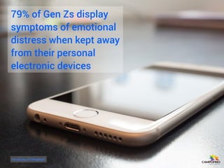 79% of Gen Zs display
symptoms of emotional
distress when kept away
from their personal
electronic devices
University of M...