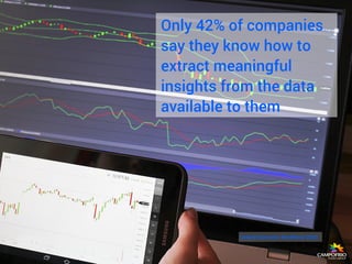 Only 42% of companies
say they know how to
extract meaningful
insights from the data
available to them
Oxford Economic Wor...