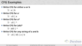 context free grammer ppt of theory of computationoc.pptx