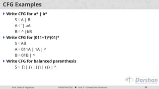 context free grammer ppt of theory of computationoc.pptx