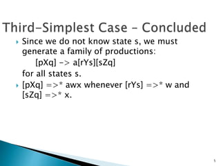  Since we do not know state s, we must
generate a family of productions:
[pXq] -> a[rYs][sZq]
for all states s.
 [pXq] =>* awx whenever [rYs] =>* w and
[sZq] =>* x.
5
 