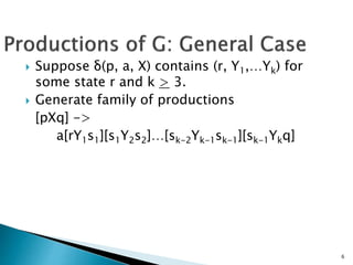  Suppose δ(p, a, X) contains (r, Y1,…Yk) for
some state r and k > 3.
 Generate family of productions
[pXq] ->
a[rY1s1][s1Y2s2]…[sk-2Yk-1sk-1][sk-1Ykq]
6
 
