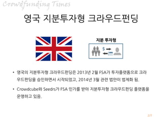 /7
영국 지분투자형 크라우드펀딩
• 영국의 지분투자형 크라우드펀딩은 2013년 2월 FSA가 투자플랫폼으로 크라
우드펀딩을 승인하면서 시작되었고, 2014년 3월 관련 법안이 법제화 됨.
• Crowdcube와 Seedrs가 FSA 인가를 받아 지분투자형 크라우드펀딩 플랫폼을
운영하고 있음.
지분 투자형
2
 