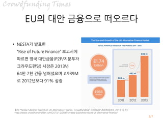 /7
EU의 대안 금융으로 떠오르다
• NESTA가 발표한
“Rise of Future Finance” 보고서에
따르면 영국 대안금융(P2P/지분투자
크라우드펀딩) 시장은 2013년
64만 7천 건을 넘어섰으며 ￡939M
로 2012년보다 91% 성장
출처: “Nesta Publishes Report on UK Alternative Finance, Crowdfunding”, CROWDFUNDINSIDER, 2013.12.13.
http://www.crowdfundinsider.com/2013/12/28315-nesta-publishes-report-uk-alternative-finance/
3
 