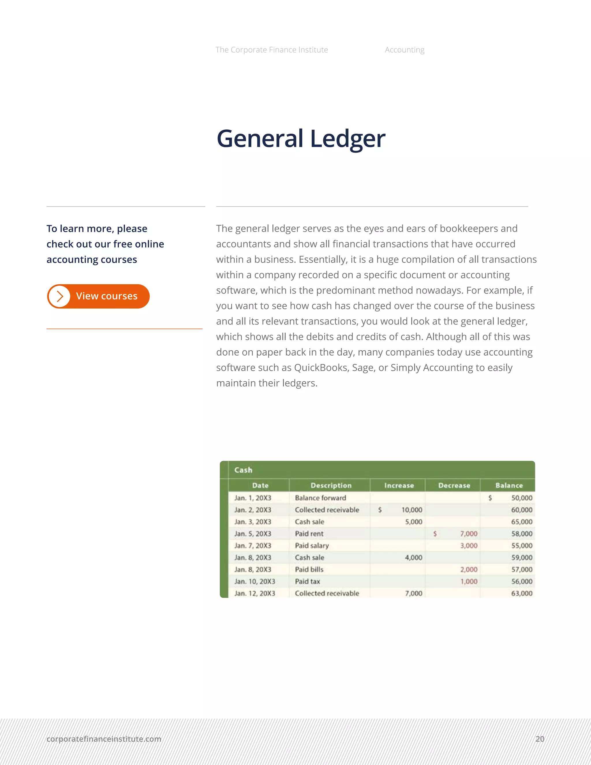 corporatefinanceinstitute.com 20
The Corporate Finance Institute Accounting
The general ledger serves as the eyes and ears of bookkeepers and
accountants and show all financial transactions that have occurred
within a business. Essentially, it is a huge compilation of all transactions
within a company recorded on a specific document or accounting
software, which is the predominant method nowadays. For example, if
you want to see how cash has changed over the course of the business
and all its relevant transactions, you would look at the general ledger,
which shows all the debits and credits of cash. Although all of this was
done on paper back in the day, many companies today use accounting
software such as QuickBooks, Sage, or Simply Accounting to easily
maintain their ledgers.
General Ledger
To learn more, please
check out our free online
accounting courses
View courses
 