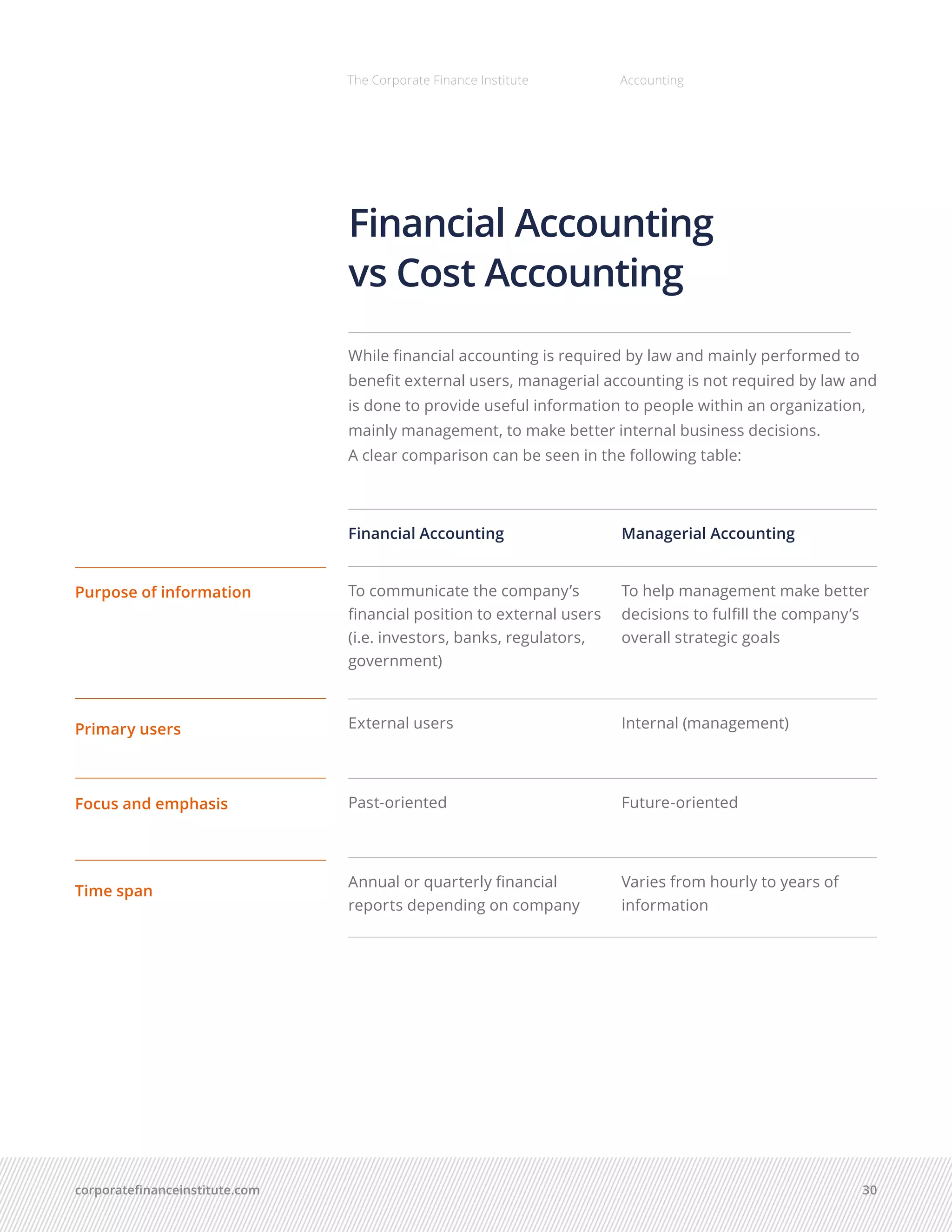 corporatefinanceinstitute.com 30
The Corporate Finance Institute Accounting
Financial Accounting
vs Cost Accounting
While financial accounting is required by law and mainly performed to
benefit external users, managerial accounting is not required by law and
is done to provide useful information to people within an organization,
mainly management, to make better internal business decisions.
A clear comparison can be seen in the following table:
Financial Accounting Managerial Accounting
To communicate the company’s
financial position to external users
(i.e. investors, banks, regulators,
government)
To help management make better
decisions to fulfill the company’s
overall strategic goals
External users Internal (management)
Past-oriented Future-oriented
Annual or quarterly financial
reports depending on company
Varies from hourly to years of
information
Purpose of information
Primary users
Focus and emphasis
Time span
 