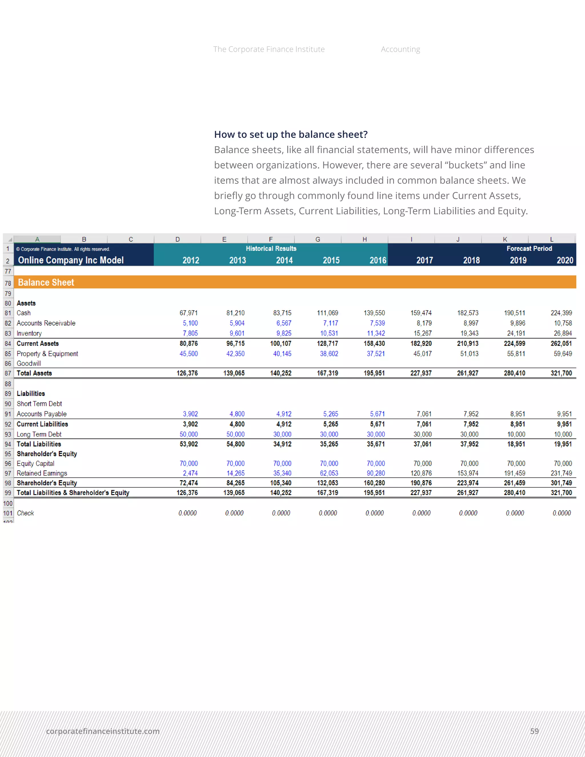corporatefinanceinstitute.com 59
The Corporate Finance Institute Accounting
How to set up the balance sheet?
Balance sheets, like all financial statements, will have minor differences
between organizations. However, there are several “buckets” and line
items that are almost always included in common balance sheets. We
briefly go through commonly found line items under Current Assets,
Long-Term Assets, Current Liabilities, Long-Term Liabilities and Equity.
 
