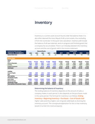 Cfi accounting-e book | PDF