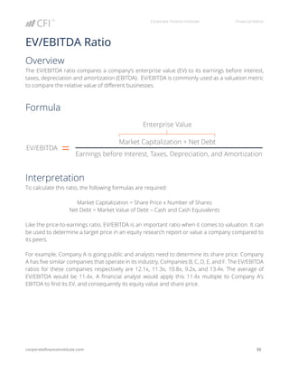 CFI-Financial-Ratios-Cheat-Sheet-eBook.pdf