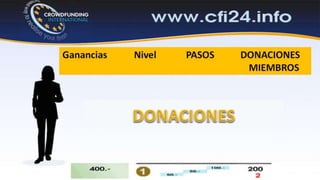 Cfi es 