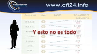 Cfi es 