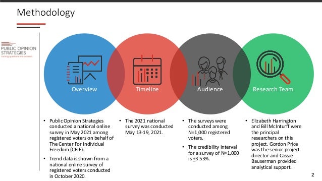 CFIF National Survey Executive Summary  Slide 2