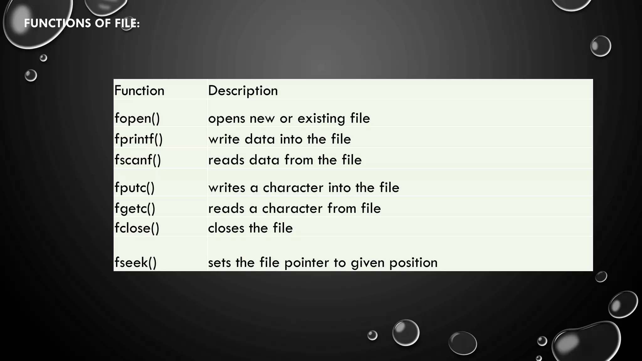 File Handling in C Programming | PDF