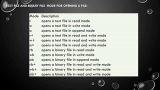 File Handling in C Programming | PDF | Programming Languages | Computing