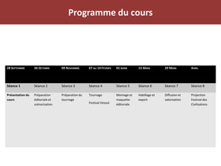 Programme du cours
28 SEPTEMBRE 26 OCTOBRE 09 NOVEMBRE 07 AU 14 FÉVRIER 01 MARS 15 MARS 29 MARS AVRIL
Séance 1 Séance 2 Séance 3 Séance 4 Séance 5 Séance 6 Séance 7 Séance 8
Présentation du
cours
Préparation
éditoriale et
scénarisation
Préparation du
tournage
Tournage
Festival Vesoul
Montage et
maquette
éditoriale
Habillage et
export
Diffusion et
valorisation
Projection
Festival des
Civilisations
 