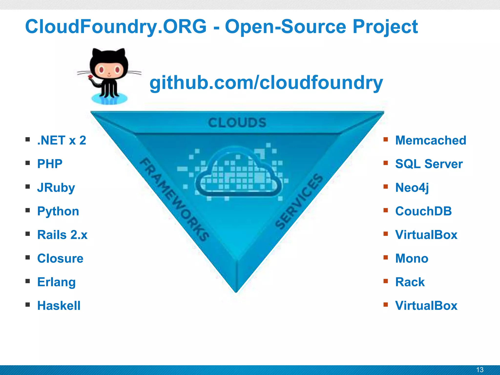 13
CONFIDENTIAL
CloudFoundry.ORG - Open-Source Project
github.com/cloudfoundry
 .NET x 2
 PHP
 JRuby
 Python
 Rails 2.x
 Closure
 Erlang
 Haskell
 Memcached
 SQL Server
 Neo4j
 CouchDB
 VirtualBox
 Mono
 Rack
 VirtualBox
 