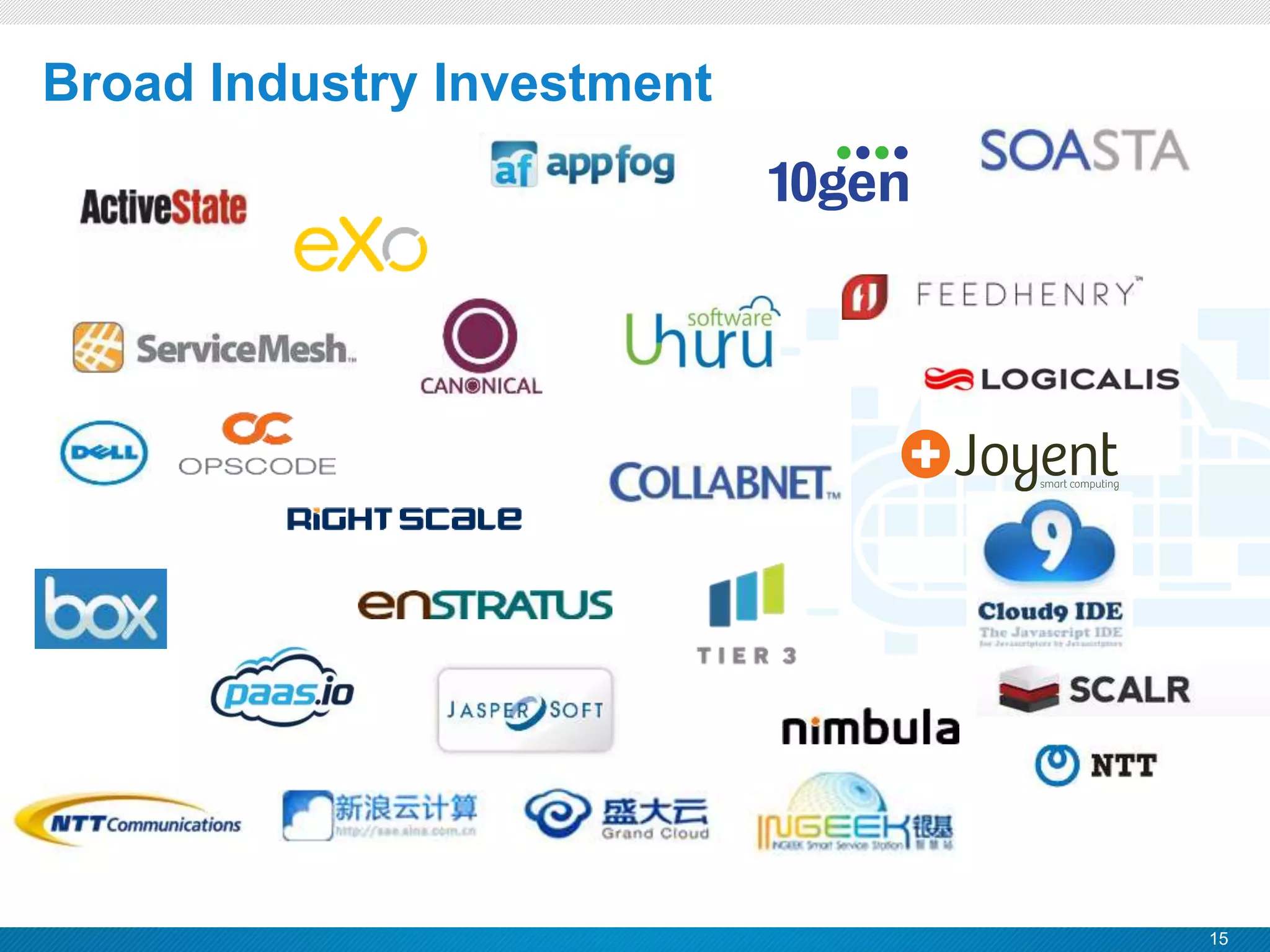 15
CONFIDENTIAL
Broad Industry Investment
 