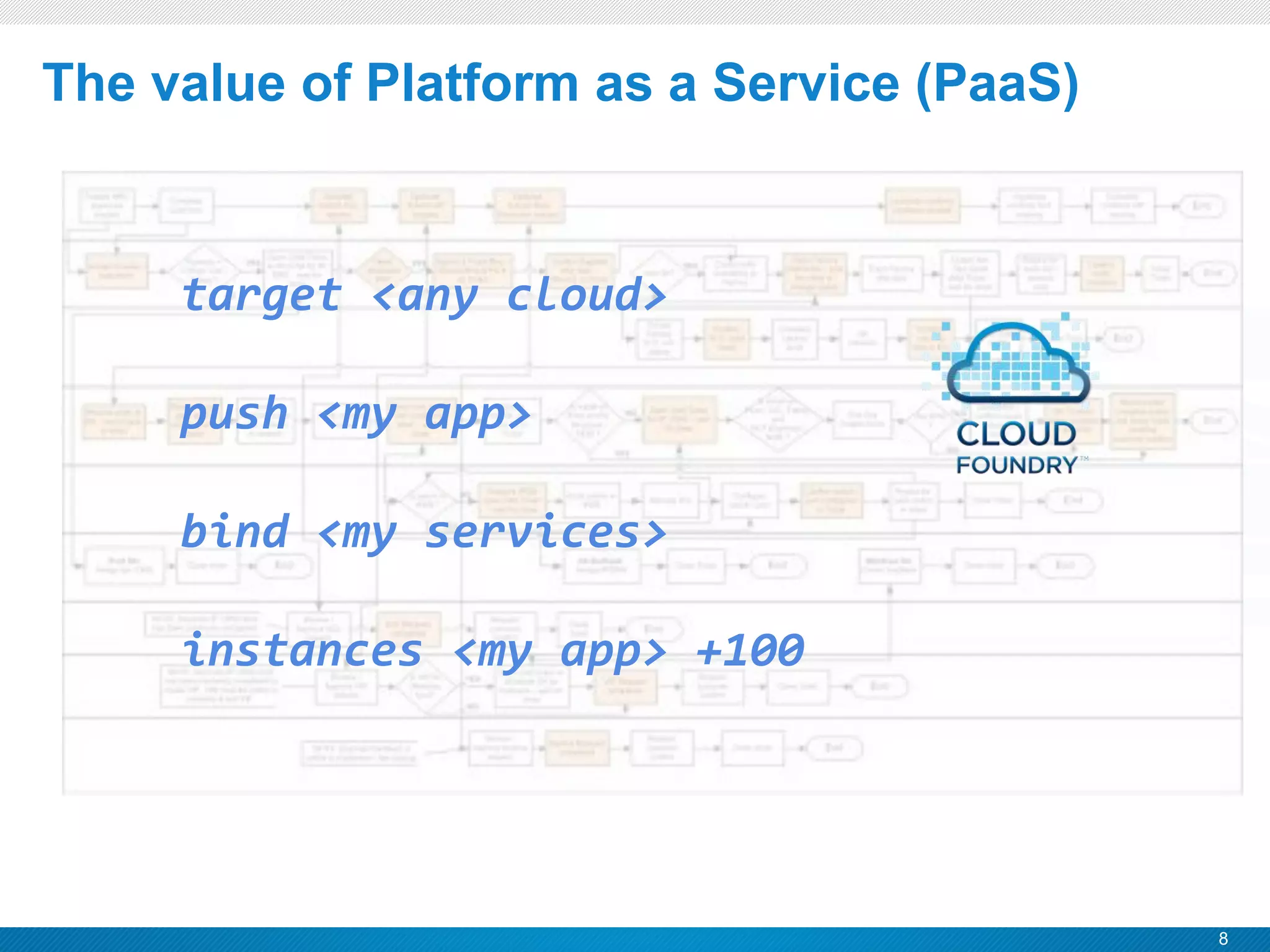 8
CONFIDENTIAL
The value of Platform as a Service (PaaS)
target <any cloud>
push <my app>
bind <my services>
instances <my app> +100
 