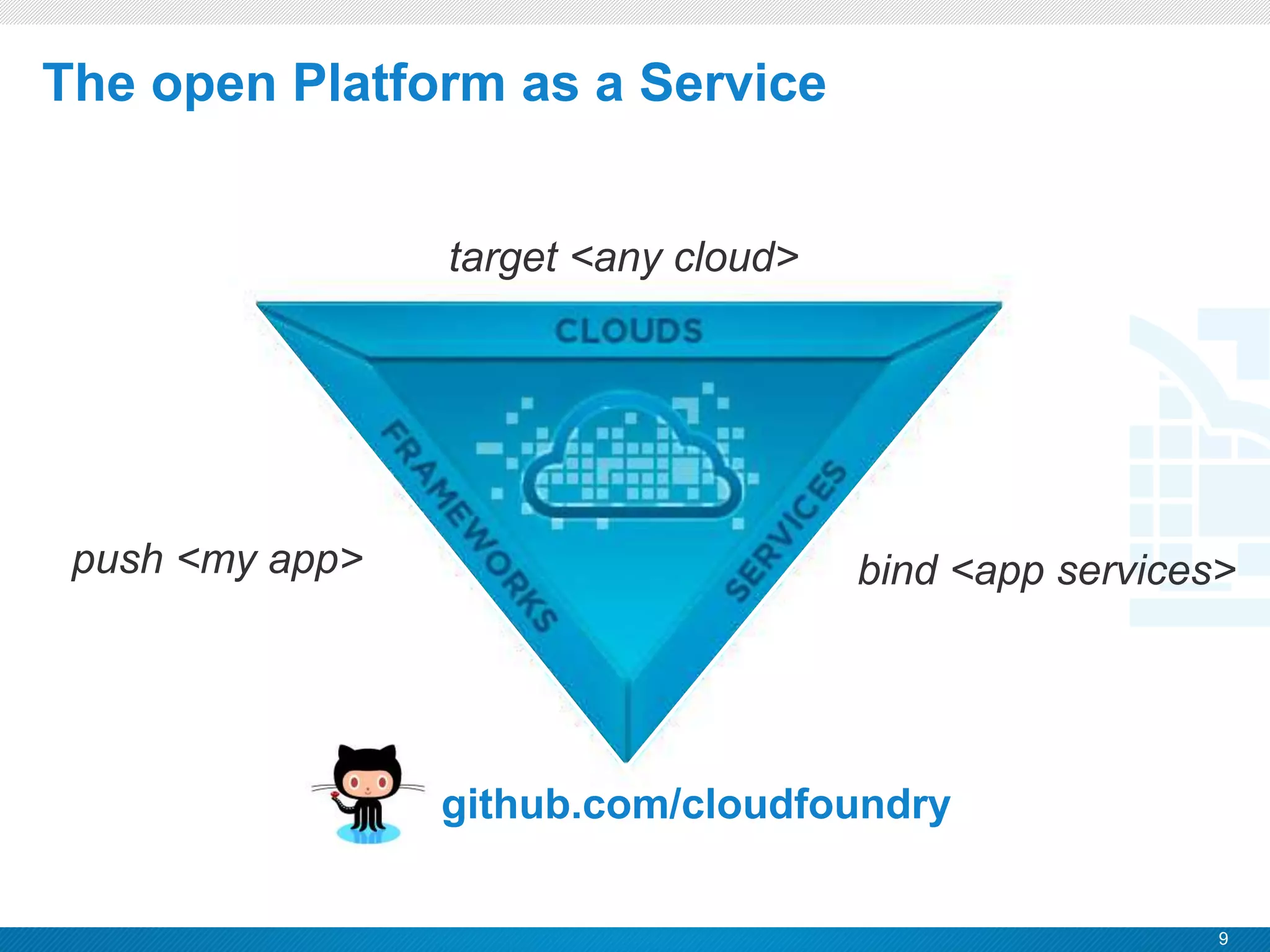 9
CONFIDENTIAL
The open Platform as a Service
target <any cloud>
push <my app> bind <app services>
github.com/cloudfoundry
 