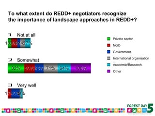 Forest Day 5 Voting Results – Morning Sessions