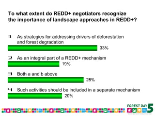 Forest Day 5 Voting Results – Morning Sessions