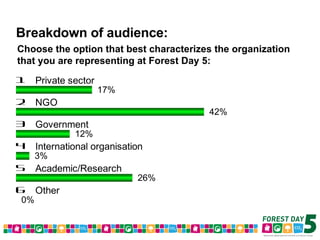 Choose the option that best characterizes the organization  that you are representing at Forest Day 5: 