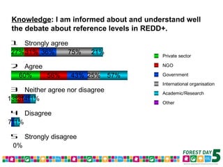 Forest Day 5 Voting Results – Morning Sessions