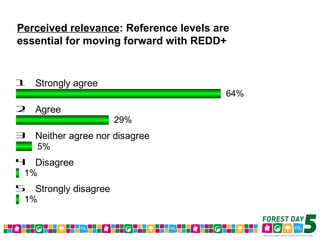 Forest Day 5 Voting Results – Morning Sessions