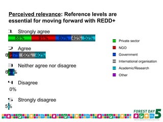 Forest Day 5 Voting Results – Morning Sessions
