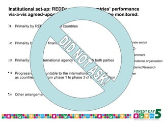 Forest Day 5 Voting Results – Morning Sessions