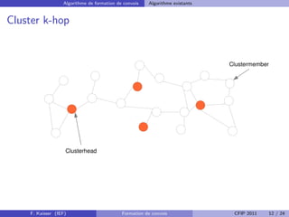 Algorithme de formation de convois   Algorithme existants


Cluster k-hop


                                                                              Clustermember




                   Clusterhead




    F. Kaisser (IEF)                        Formation de convois               CFIP 2011   12 / 24
 