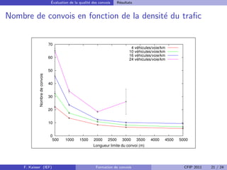 ´
                                  Evaluation de la qualit´ des convois
                                                         e               R´sultats
                                                                          e


Nombre de convois en fonction de la densit´ du traﬁc
                                          e


                                 70
                                                                                 4 véhicules/voie/km
                                                                                10 véhicules/voie/km
                                                                                16 véhicules/voie/km
                                 60                                             24 véhicules/voie/km

                                 50
             Nombre de convois




                                 40


                                 30


                                 20


                                 10


                                 0
                                  500     1000     1500    2000 2500 3000 3500             4000    4500   5000
                                                           Longueur limite du convoi (m)




    F. Kaisser (IEF)                                         Formation de convois                           CFIP 2011   21 / 24
 