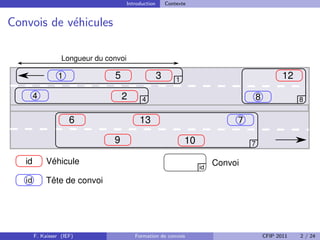 Introduction       Contexte


Convois de v´hicules
            e

                   Longueur du convoi

                 1               5                     3       1                                 12

        4                            2        4                                       8               8


                      6                      13                                   7

                                 9                                 10                 7

   id        Véhicule                                                        Convoi
                                                                        id

   id        Tête de convoi




        F. Kaisser (IEF)                   Formation de convois                           CFIP 2011   2 / 24
 